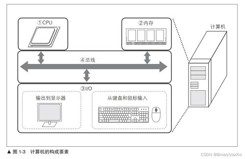 从零开始的CPU设计与系统集成 一次理论与实践的交汇之旅