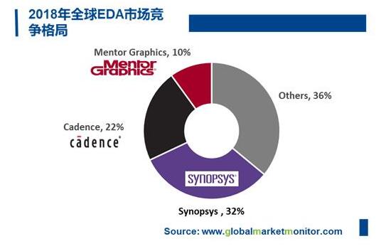 国内EDA的发展前景 计算机系统集成与维护领域的机遇与挑战