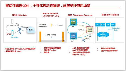 电信无线维护岗位认证培训教材 5G网络架构、网元接口与计算机系统集成维护