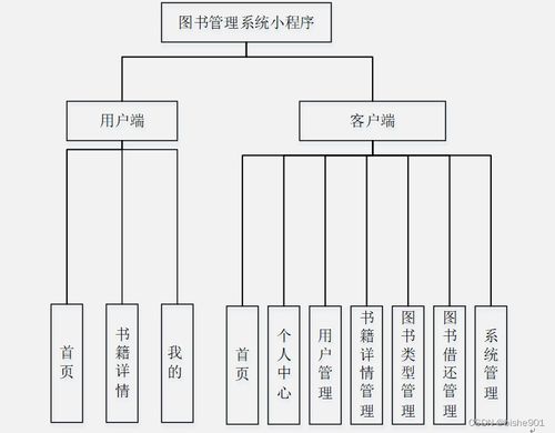 基于SSM框架的图书管理系统小程序设计与计算机系统集成维护