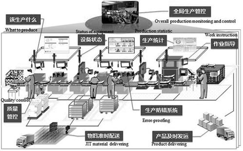 智能工厂的内涵、特征及建设路径 计算机系统集成与维护的关键作用
