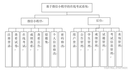 基于微信小程序的在线考试系统设计与实现